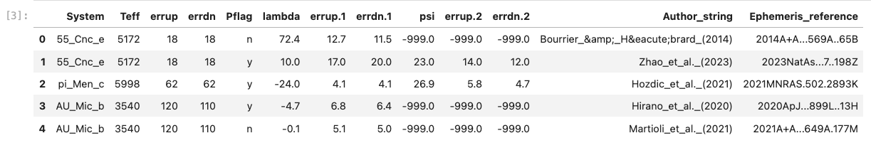 The first five rows and all of the columns in the obliquity table from TEPCat. Note the format of the planet names under the column 'System' and the 'Pflag' column, which indicates which rows contain the preferred values. Image credit: Brett Addison.